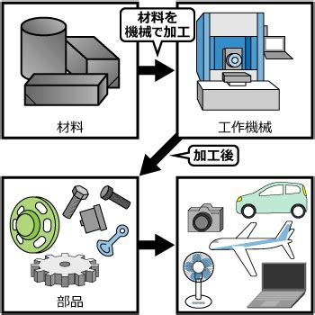 母性原理|工作機械とは？マザーマシンと呼ばれる理由やその役割を解説